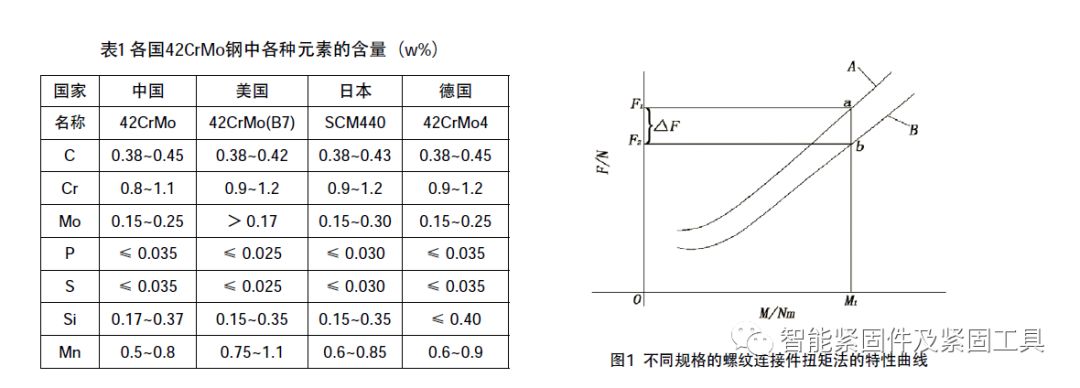 液壓扳手：風(fēng)電機組塔架高強度螺栓