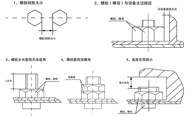 扭力扳手使用空間