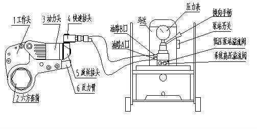 液壓扳手圖紙，液壓扳手工作原理圖