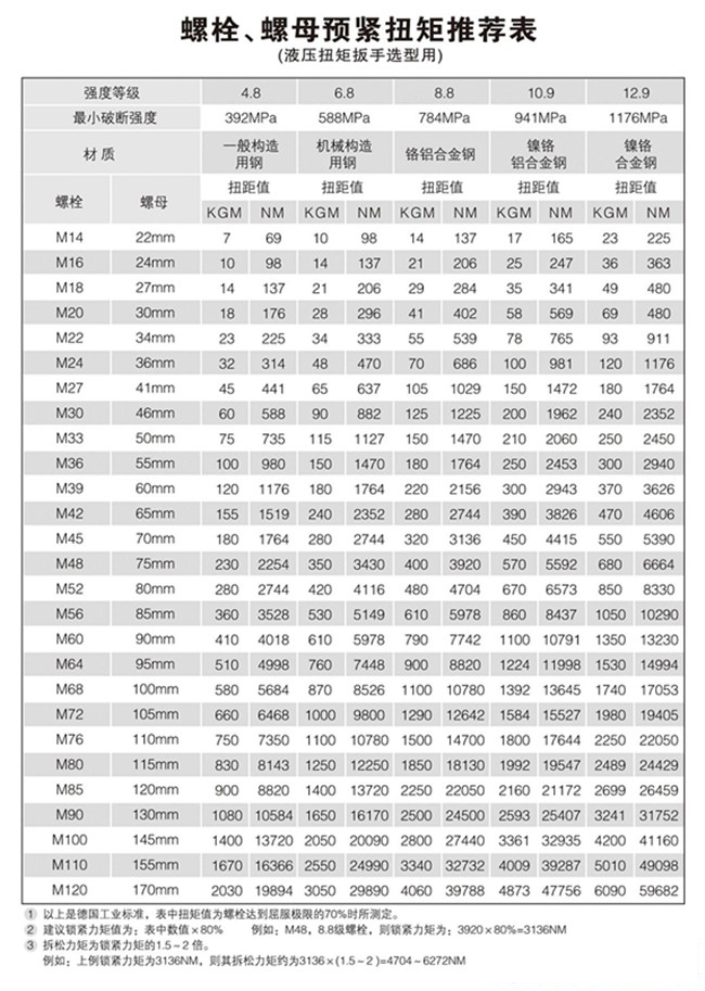 液壓螺栓拉伸器